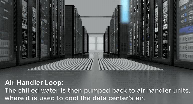 ChatGPT们难以复制的原因，除了耗显卡，还有水电费太贵？