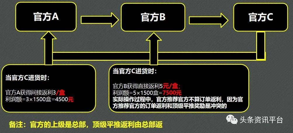 力仕邦代理需要拿多少货,力仕邦微商靠谱吗