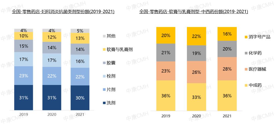 女性妇科健康市场趋势,妇科市场需求