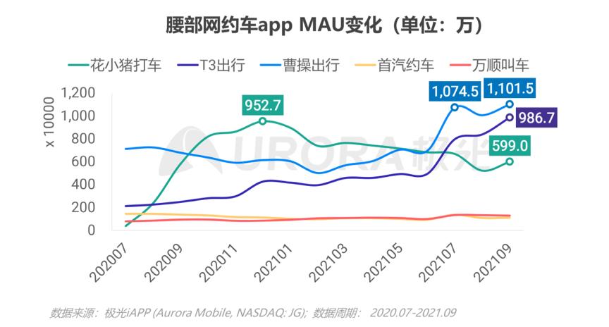 滴滴最可怕的一个细节,滴滴暂停7天
