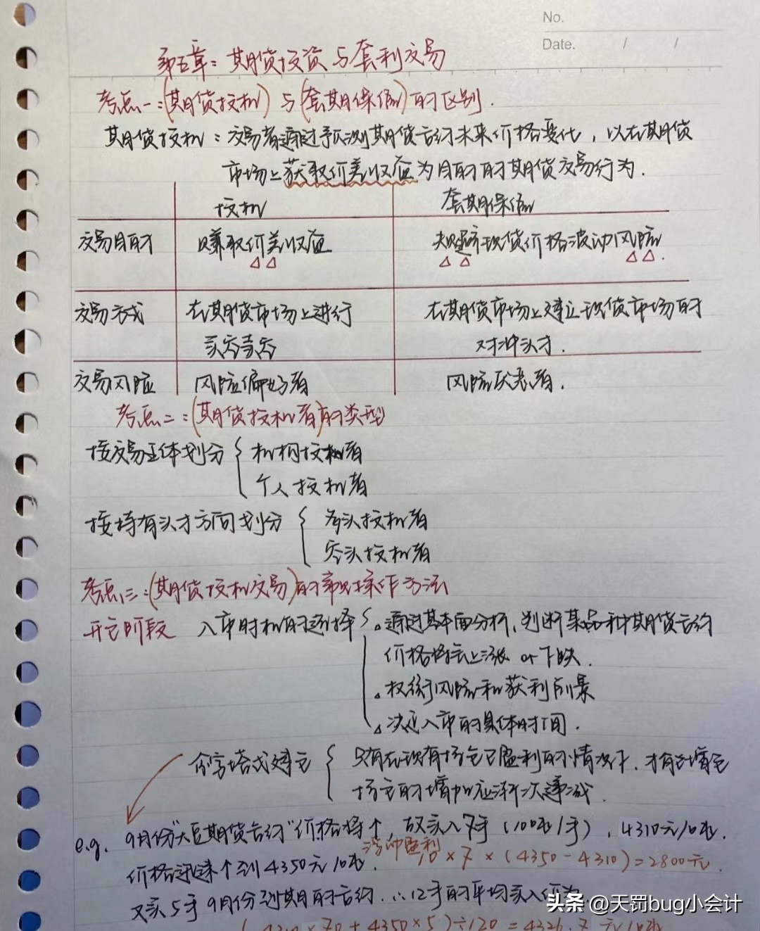 期货考试为什么那么难,期货从业资格证考试条件