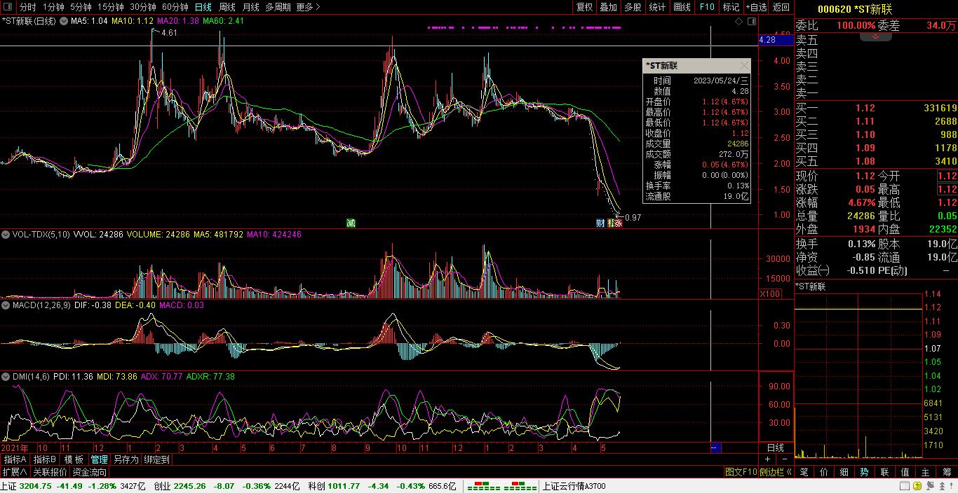 【财富晚茶】今朝收盘：盘点个股。三元股票：芯片上涨，地产下跌