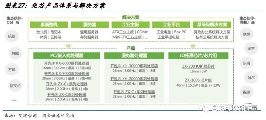 六大国产cpu公司,国产cpu发展的现状与展望