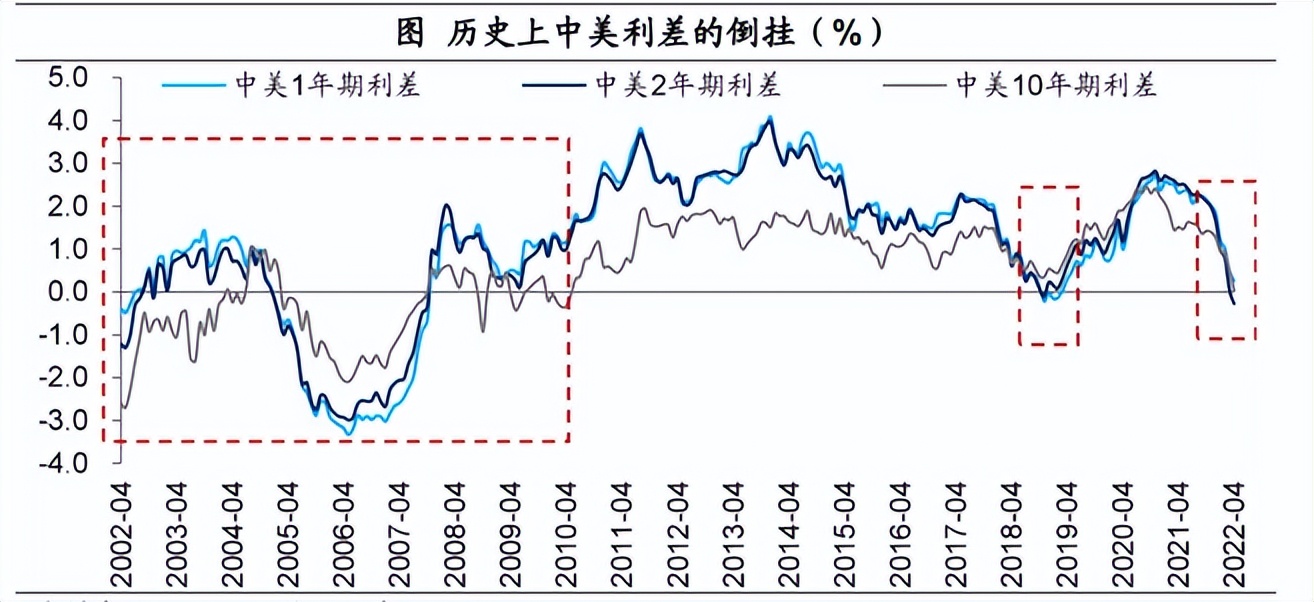 耶伦被问30万亿国债怎么还,耶伦放弃美元储备