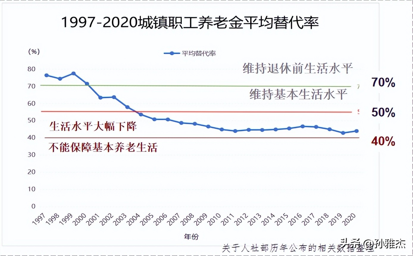 信泰如意鑫享养老年金保险靠谱吗,信泰如意鑫享养老年金保险怎么买