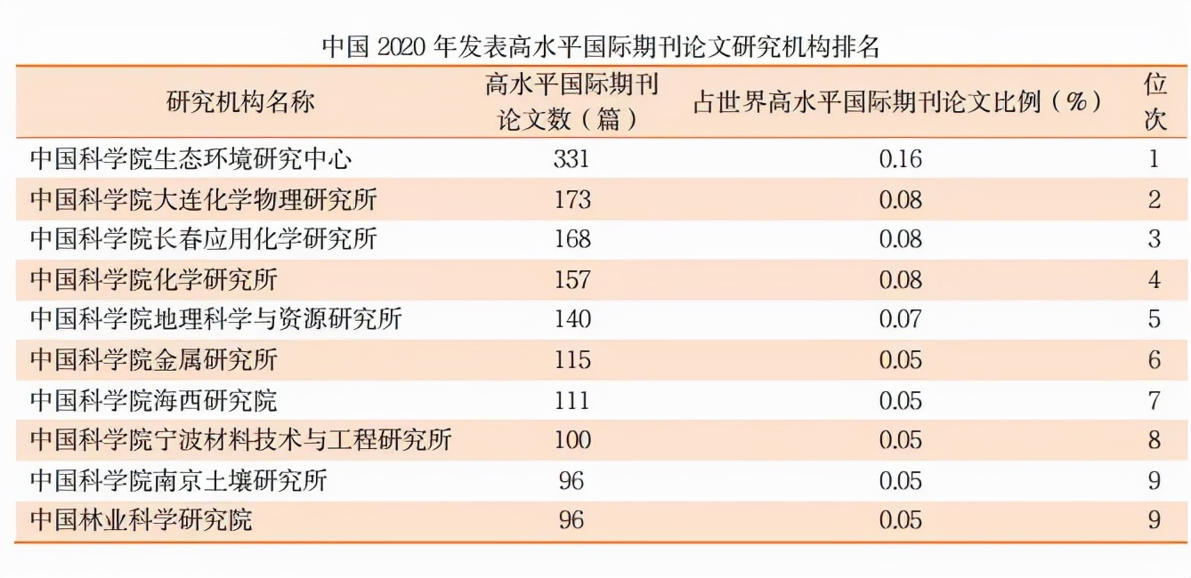 最新！中国百篇最具影响国际学术论文出炉