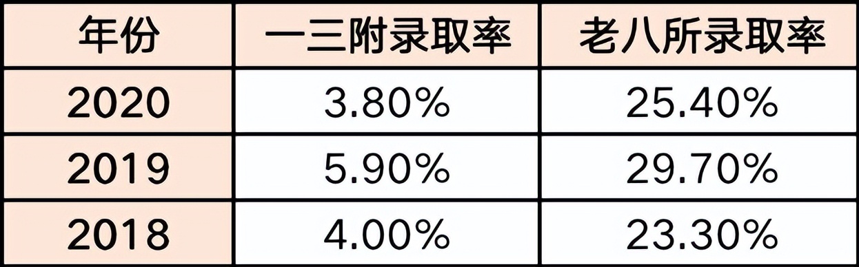 福州私立摇号学校,福州私立小学摇号录取率高吗