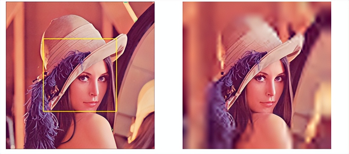 视频编解码学习之一：理论基础