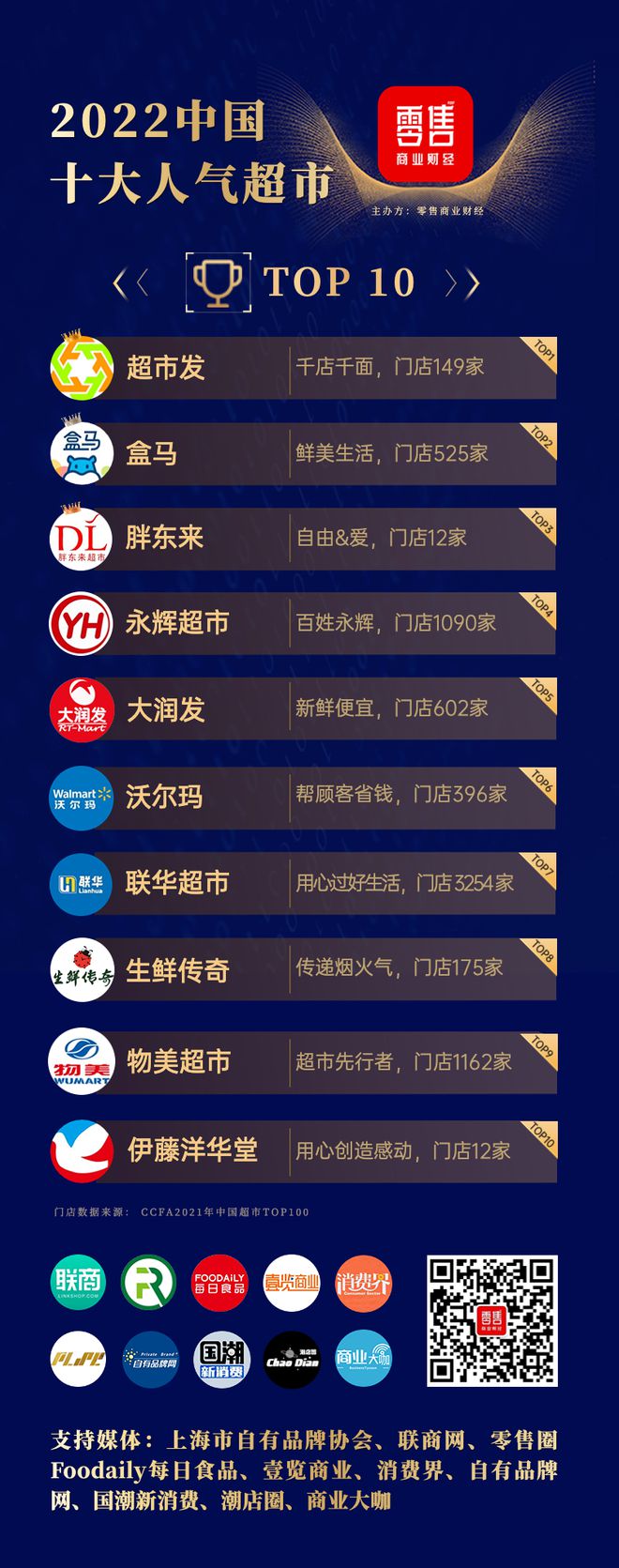 中国十大超市排名2021,中国五大超市排名