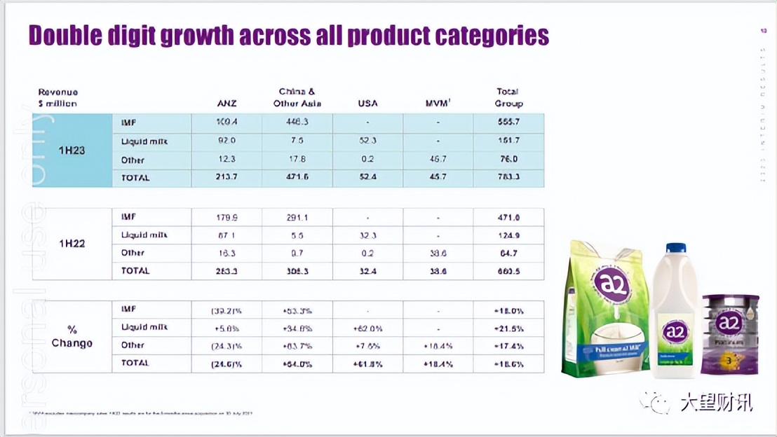 a2奶粉广告宣传,a2奶粉是不是炒作