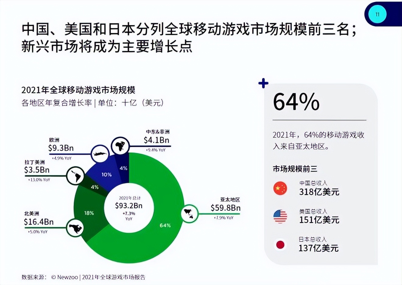 他们做对了什么?买量难的今天有些出海厂商却可以实现降本增效