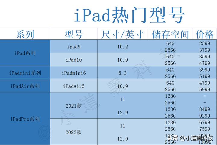 2017ipad买哪个型号好,2018年ipad62023年值得入手么