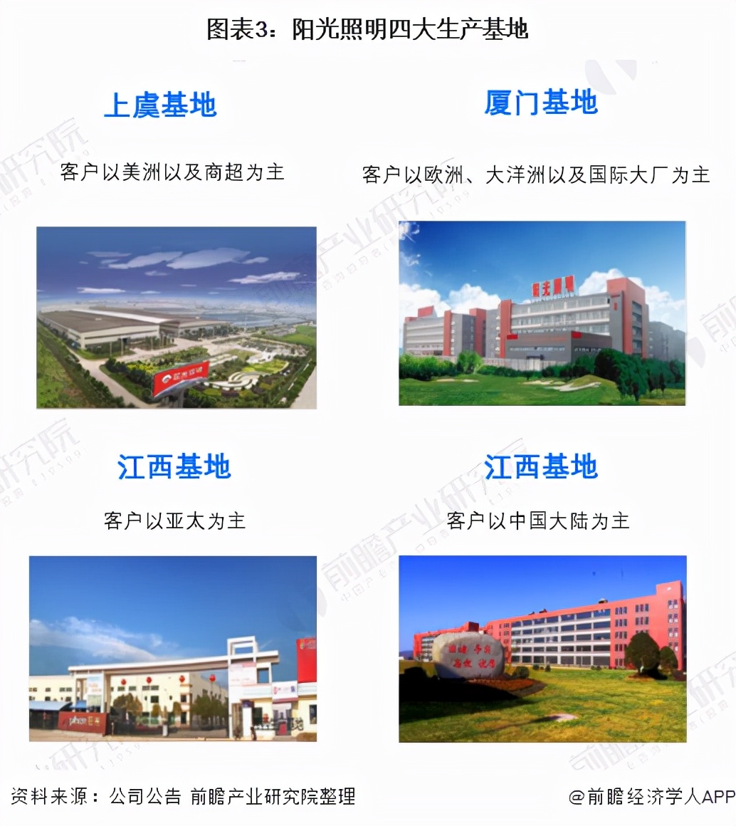 中国led光源十强企业排名,2019年中国led照明灯饰行业100强