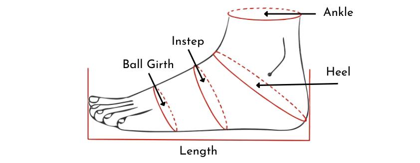 【建议收藏】图文并茂的鞋靴领域术语字典！