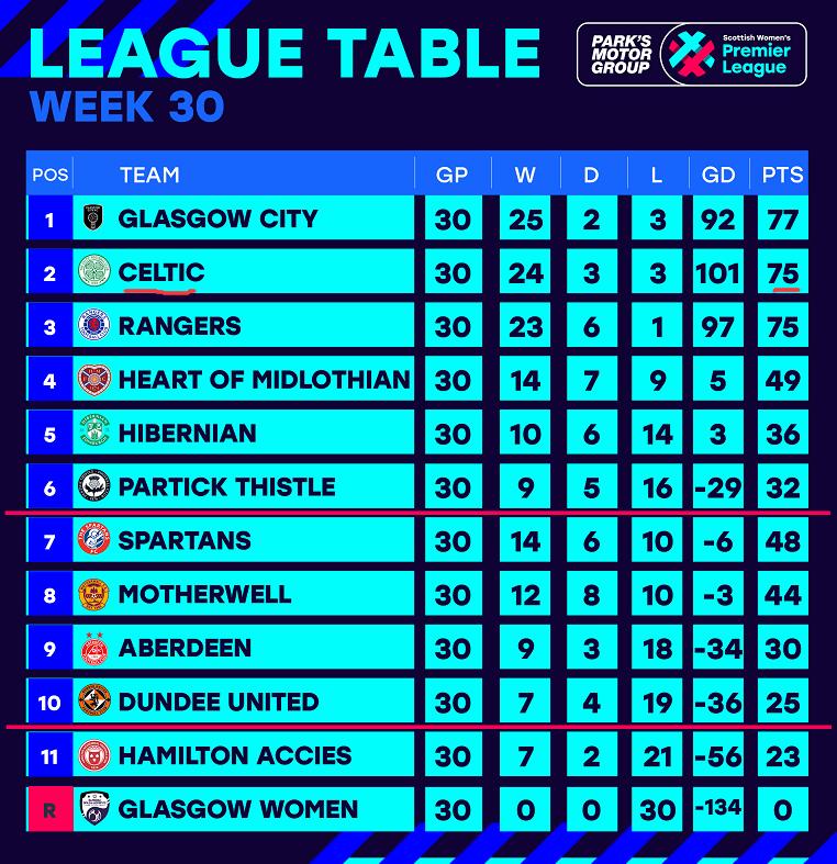 3-1大逆转！中国女足小将创历史，掀翻领头羊，入围年度最佳提名