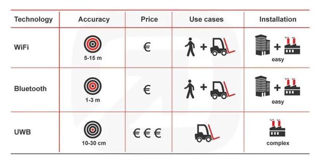 airtaguwb功能,苹果airtag引爆uwb技术