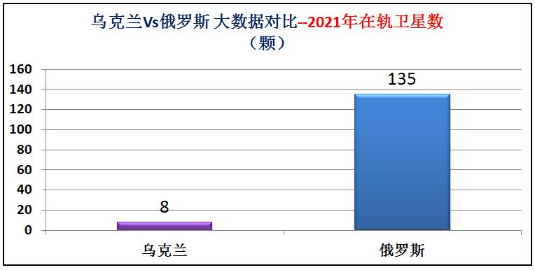 俄罗斯与乌克兰综合实力对比图片,俄罗斯与乌克兰发生战争实力对比