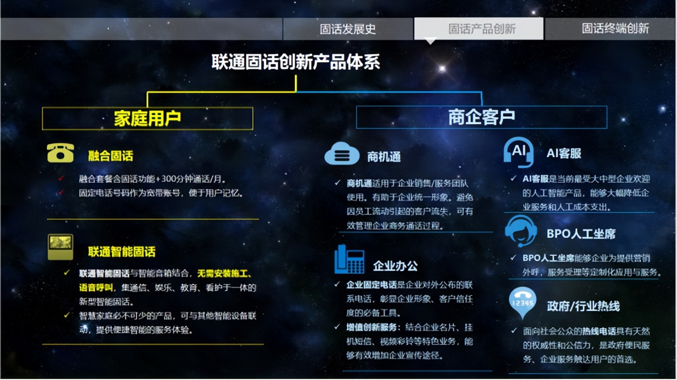联通无线固话都有哪些功能,联通固话产品有哪些