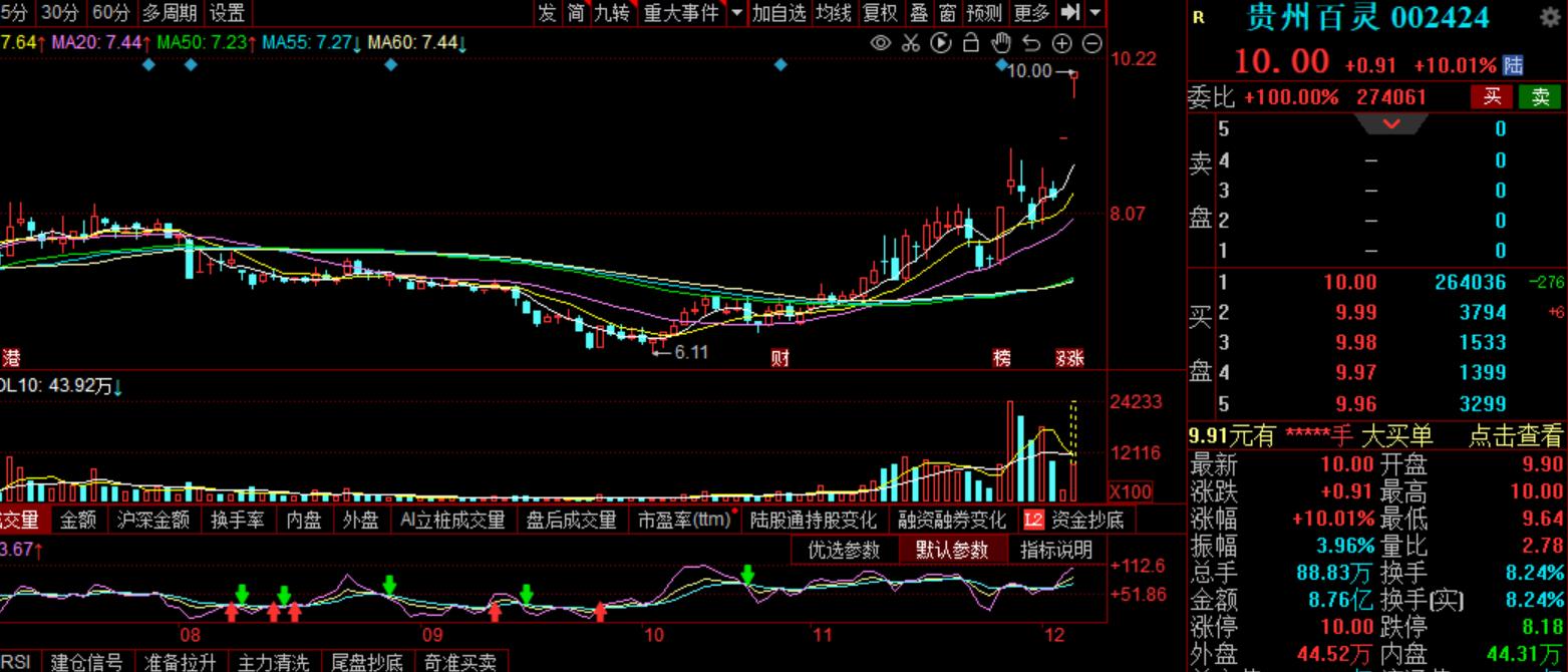 后疫情时代新冠病毒药龙头贵州百灵的新机遇