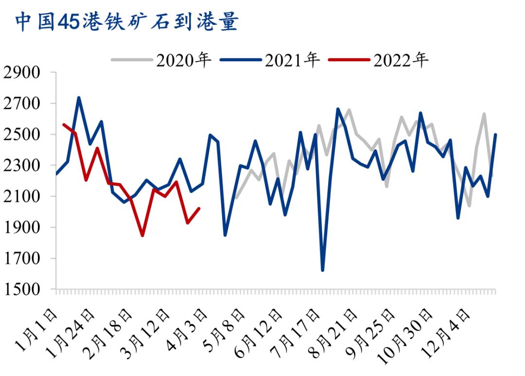 疫情扰动钢铁市场,铜市未来铜价有望摆脱弱势