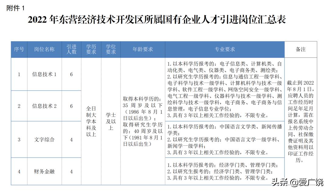 缴纳五险一金！东营最新招聘！20人