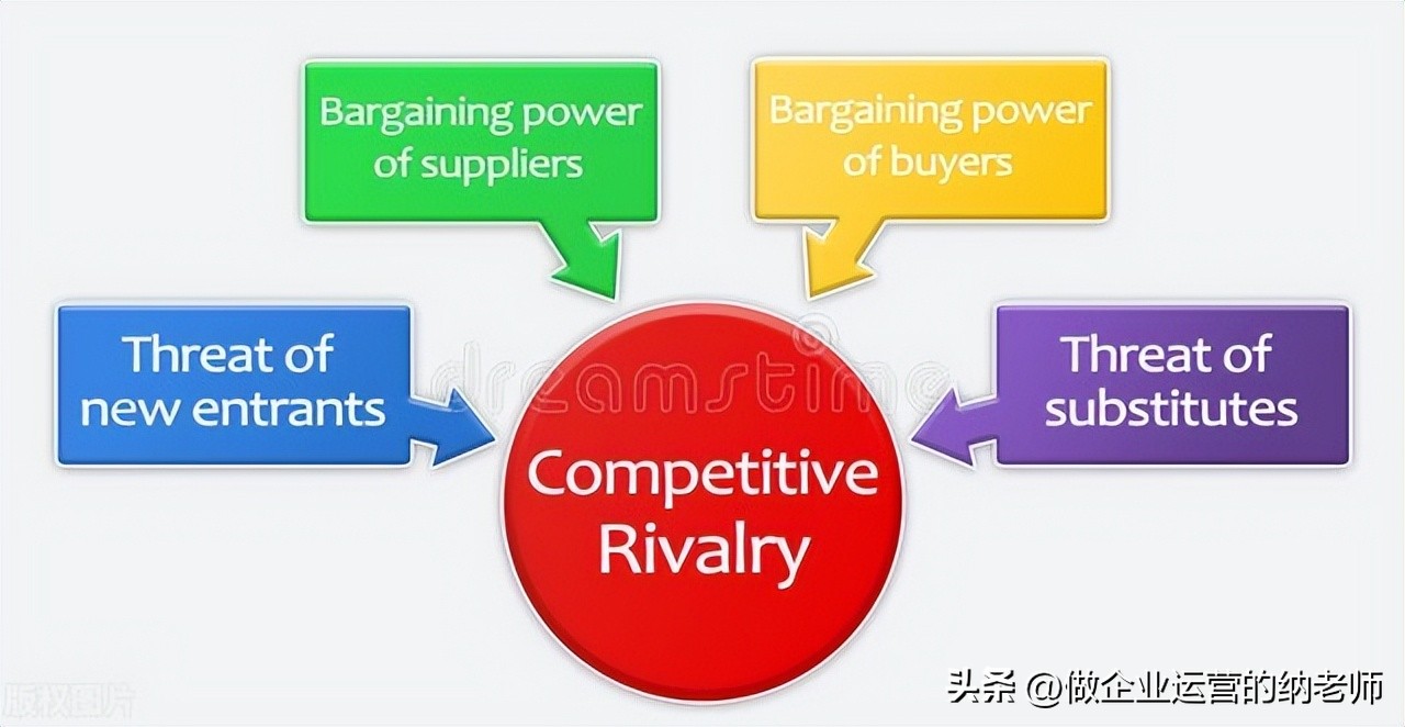 波特五力模型什么意思,波特五力模型对比