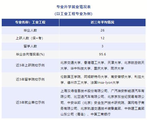 欢迎报考北京交通大学机械类,智能制造与智能装备、机械电子工程,中外合作办学