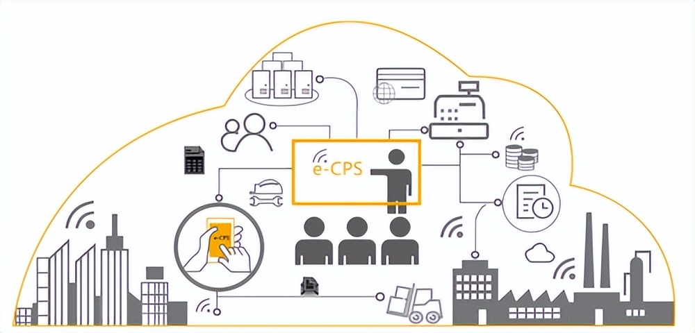 cps电商是什么意思,电商cps该怎么做