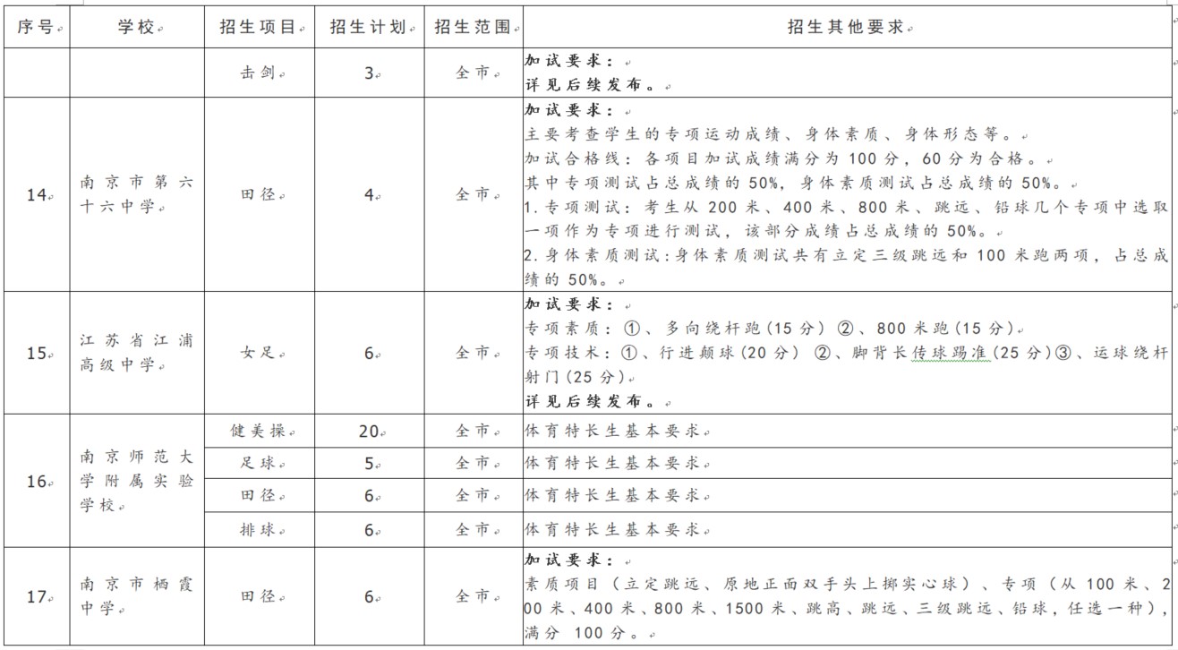 南京中学体育特长生,南京2023中考特长生招生简章