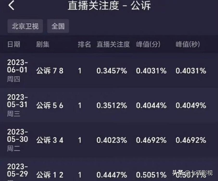本末倒置，只会害了主旋律