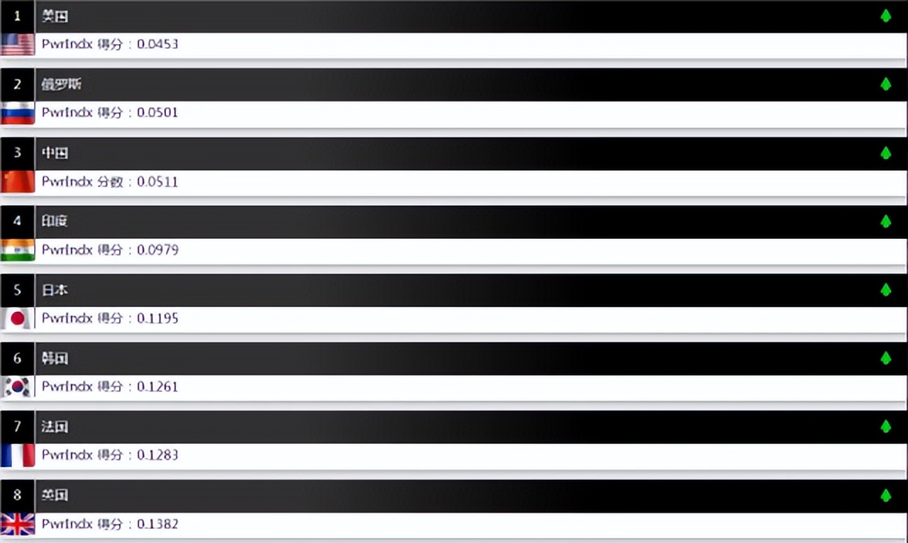 全球军事台海最新动态,台海军力最新部署