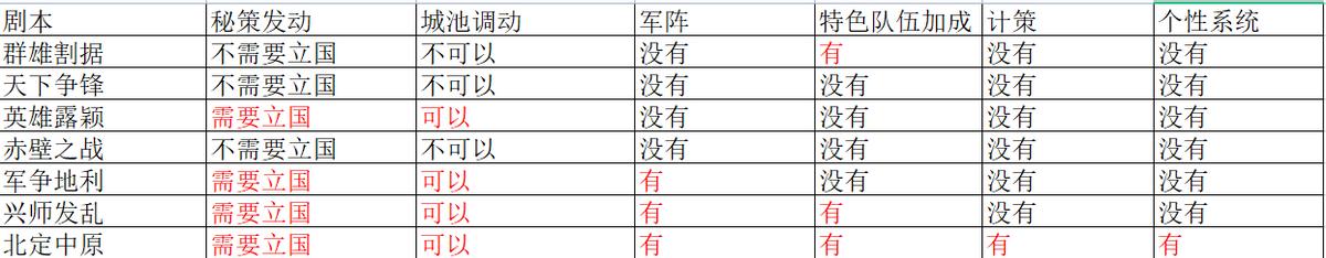 三国志战略版不想当盟主,三国志战略版平民选哪个剧本