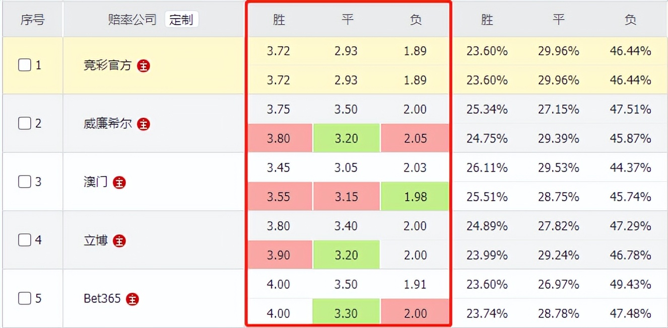 世界杯竞彩参考,世界杯竞彩赔率德国