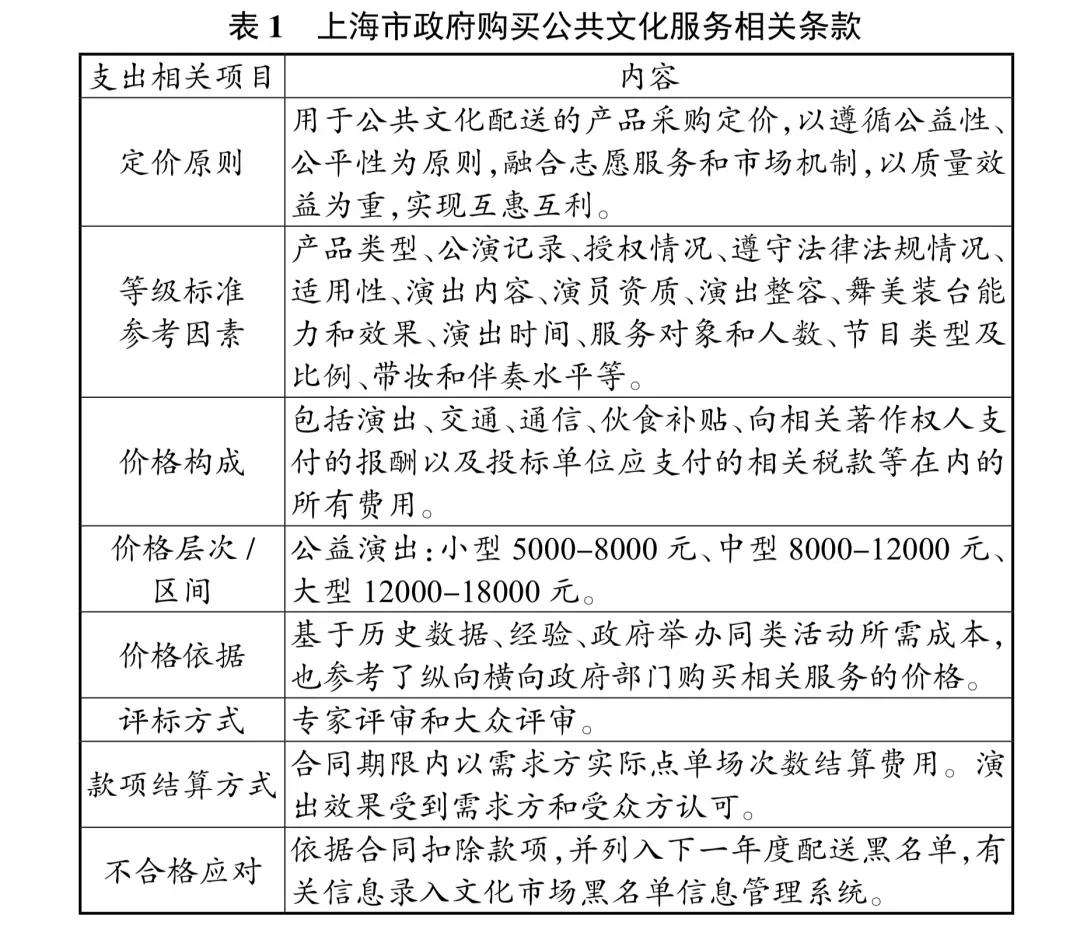 政府购买服务的步骤,政府购买公共服务是什么