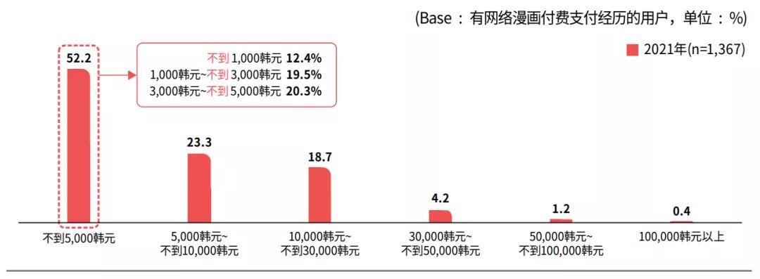 kakao年营业额,kakao2017营收