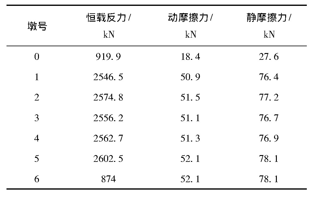 姹曞ご妗ユ绾犲亸澶嶄綅宸ョ▼,姹熻嫃妗ユ绾犲亸澶嶄綅