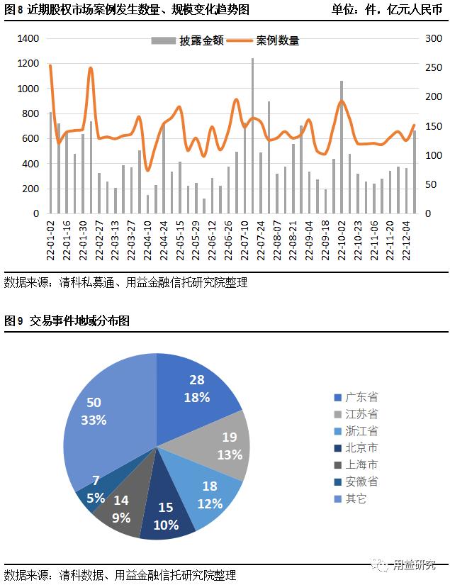 百亿私募竟搞“庞氏骗局”,私募基金庞氏骗局