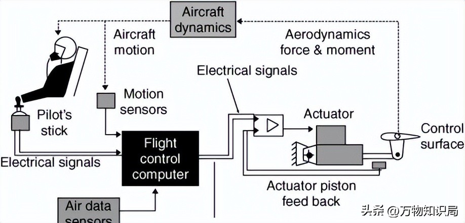 德国科学家精确模拟电子,科学家实现激光脉冲