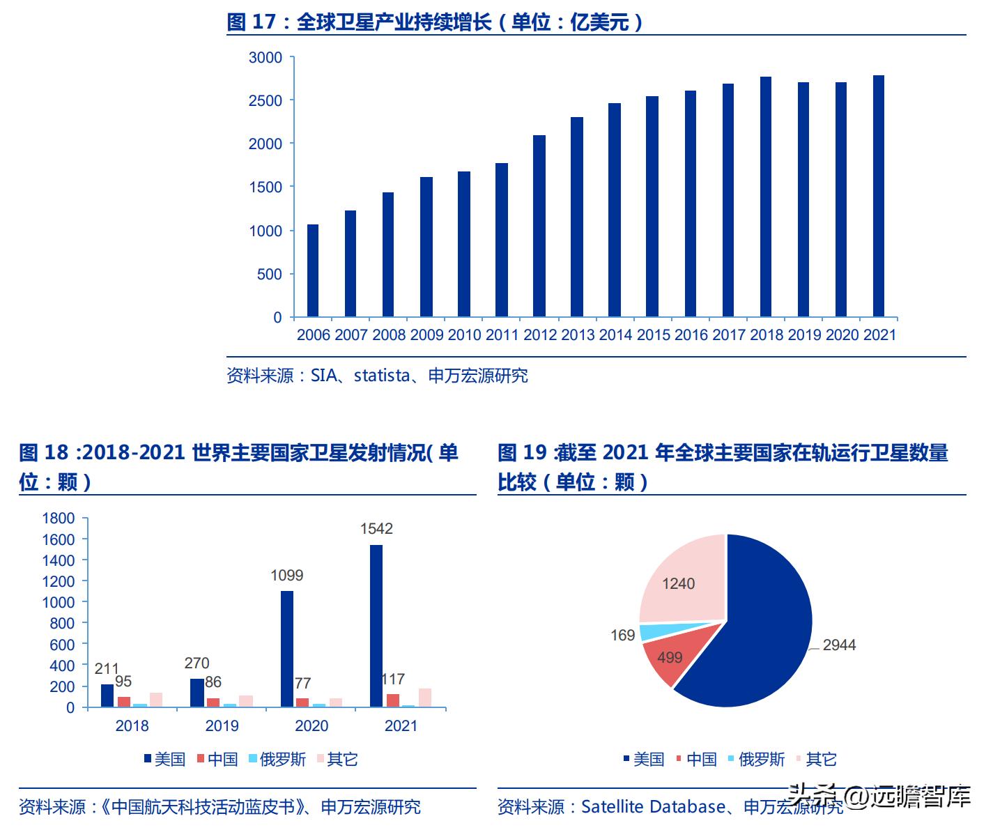 中国卫通未来的盈利增长,卫星导航概念股中国卫通