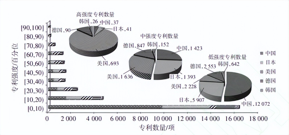 汽车行业2022,中国汽车行业的下一个十年
