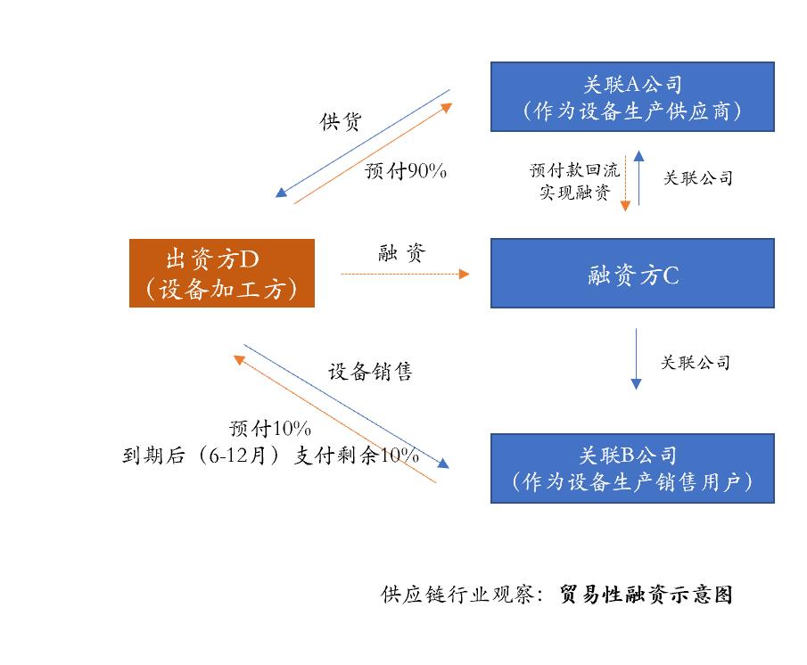 国资委果断行动严厉打击虚假贸易,国资委严查央企违规经营投资问题
