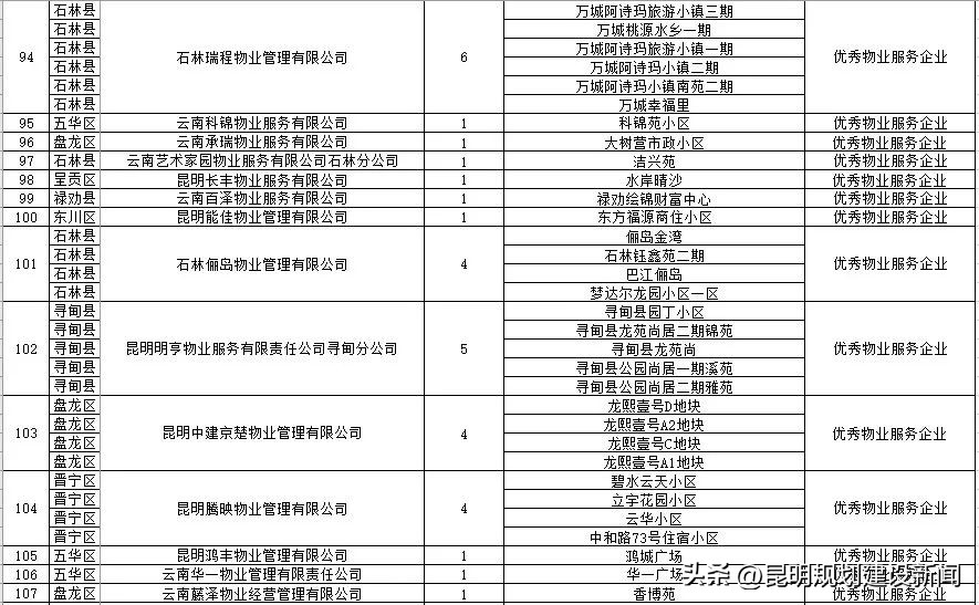 小区物业服务水平测评表,小区物业怎么样评价