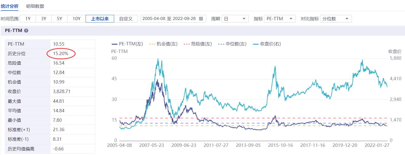 复盘201932张图看懂a股牛在哪,a股当前位置图解