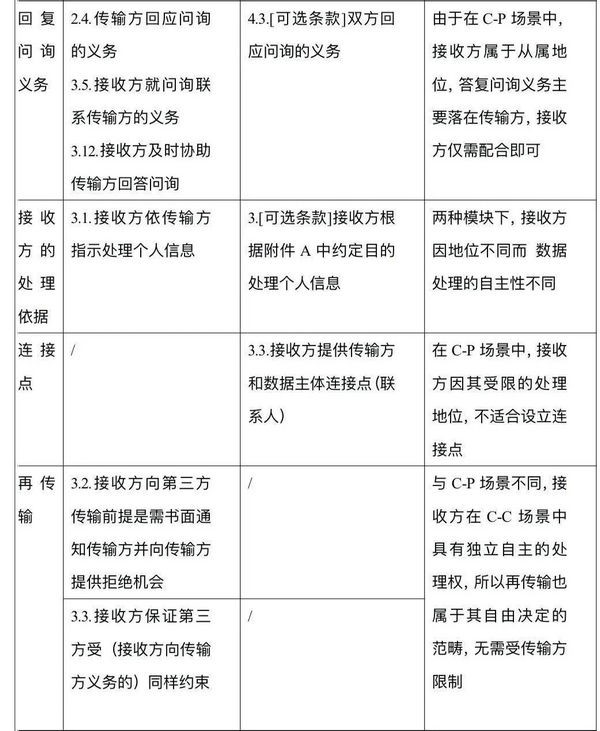 数据跨境流动新规,跨境数据流动方案