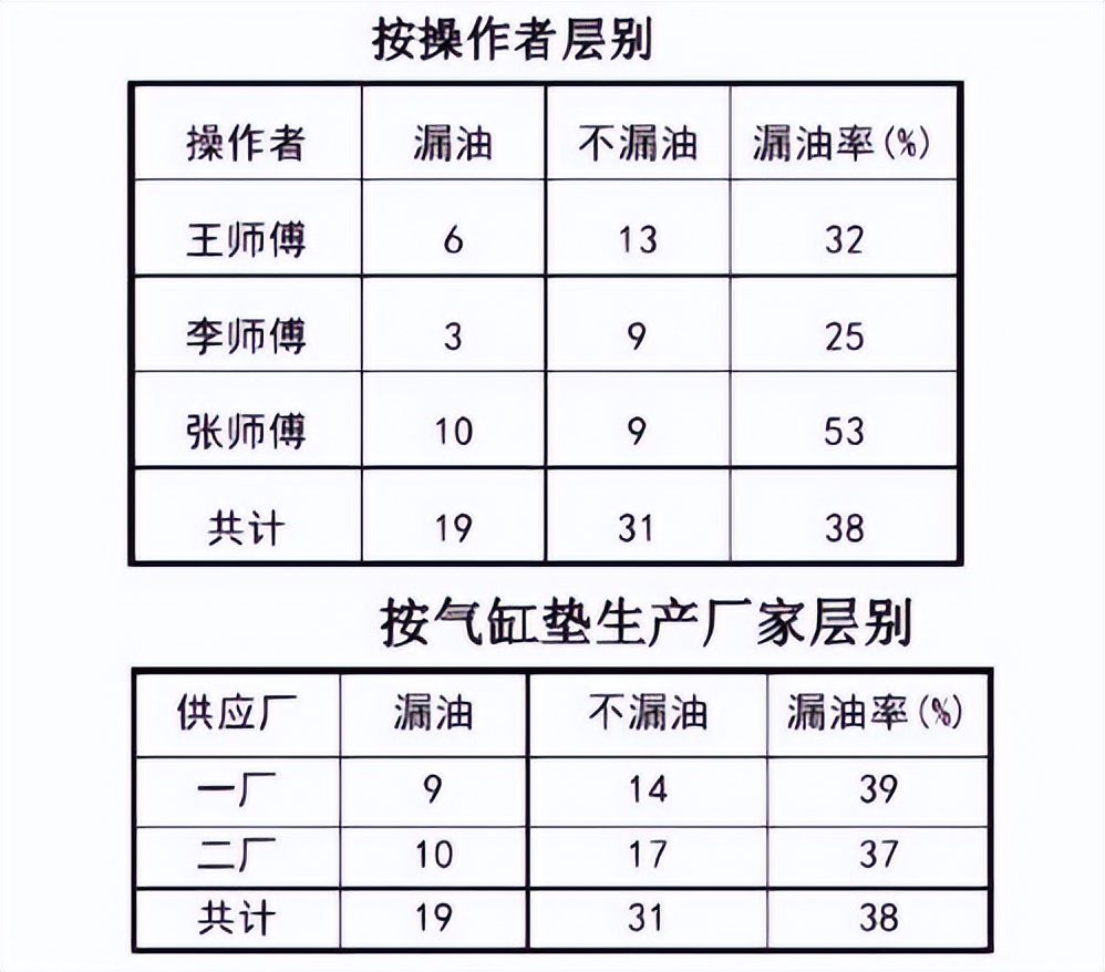 质量管理五大工具和七大手法手册,20种常用质量管理工具拿走不谢