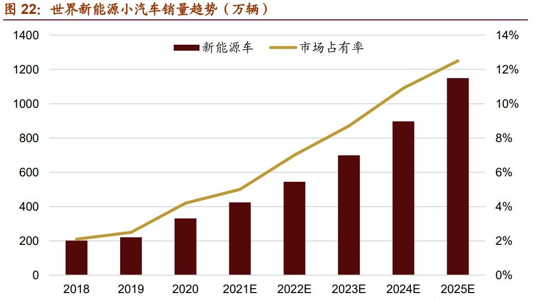 到2025年，我国新材料将实现10万亿，这三个方向绝对大爆发