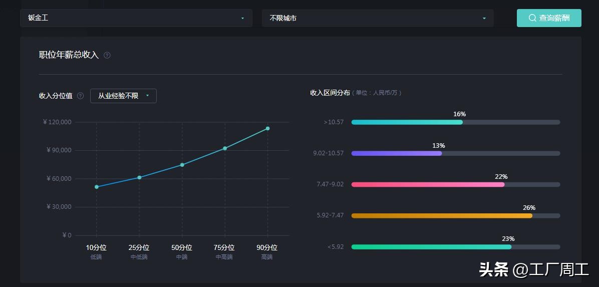 钣金工前景怎么样,钣金工月薪上万
