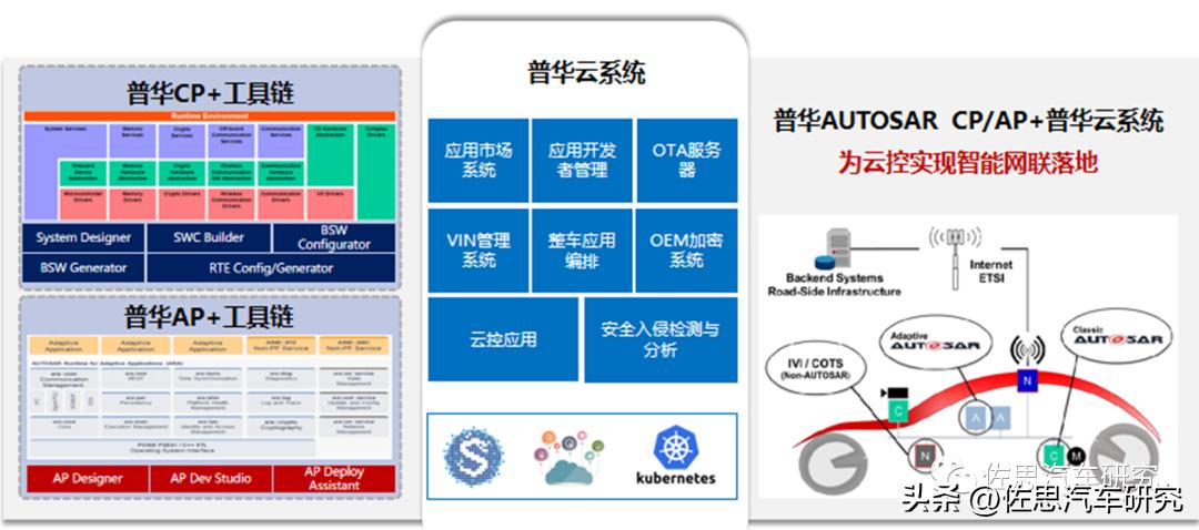 软件业务模式,软件开发行业业务模式