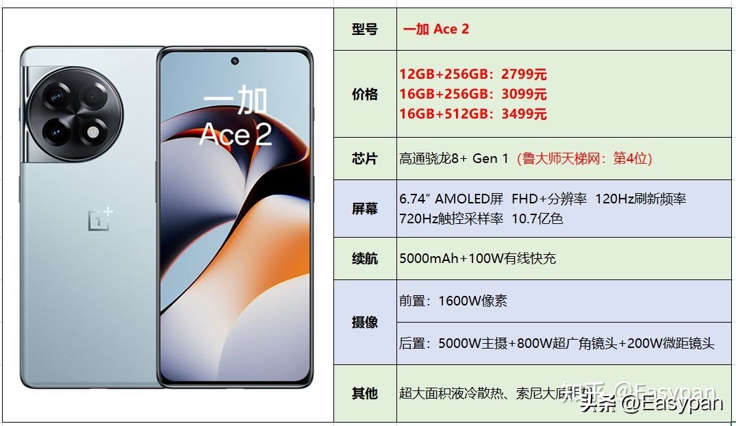 2023年【7月】3000-4000元手机选购总结推荐指南