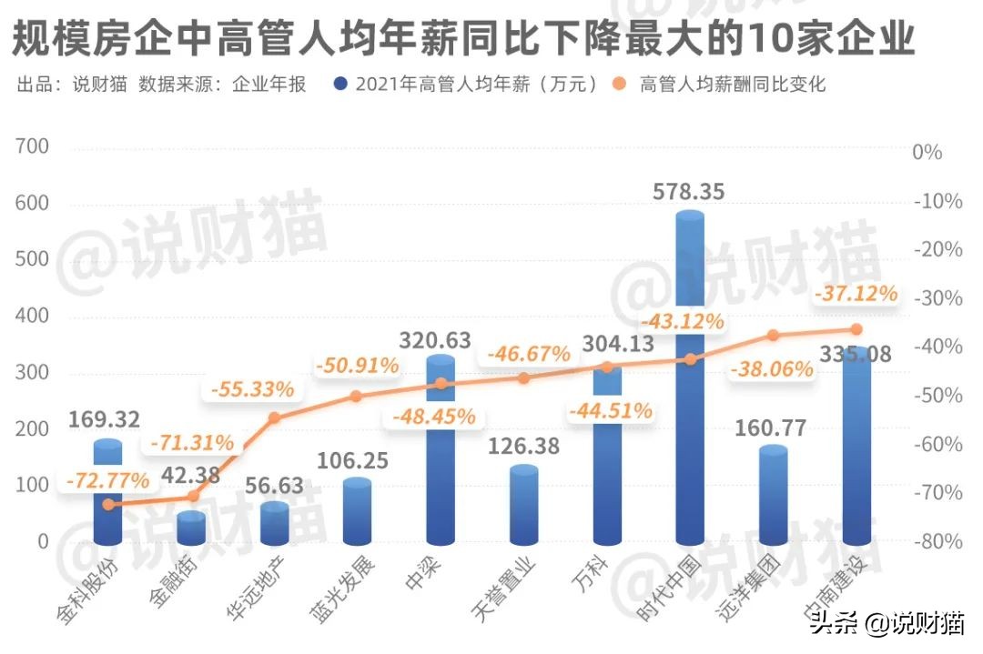 碧桂园有限公司集团总裁年薪工资,碧桂园高管年薪区域总裁